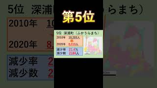 青森県市町村別人口減少率ランキング　#青森県#青森#人口