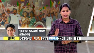 ലക്ഷം ലക്ഷം പിന്നാലെ.. കേരളത്തിൽ 9 മണ്ഡലങ്ങളിൽ യുഡിഎഫിന് ഒരു ലക്ഷത്തിന് മുകളിൽ ലീഡ്