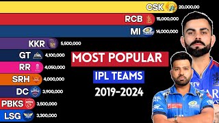 Most Popular IPL Teams Ranked by Fan Following 2019-2024 | Largest Fanbase