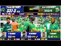 live pakistan vs south africa 3rd odi live pak vs sa live match today last 3 overs