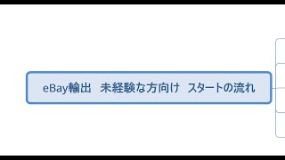 【eBay輸出 Q\u0026A】eBay輸出 未経験な方向け スタートの流れ【eBay Japan】