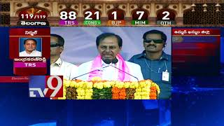 Telangana results today, It's KCR against Congress and Chandrababu Naidu - TV9