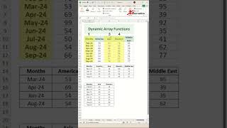 Dynamic Array Functions of Excel - Excel Tips and Tricks