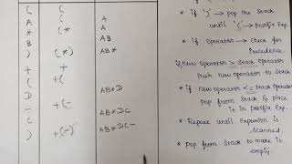 Infix to Postfix Expression Conversion | Applications of Stack | Java Program | Problem Solving