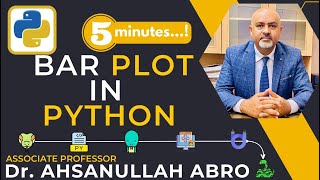 Python Bar Plotting Tutorial Line, Histogram, Pie Chart, Box