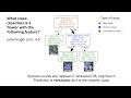 Understanding Decision Trees using Python (scikit-learn)