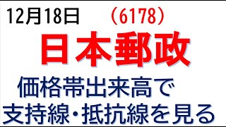 価格帯出来高で支持線・抵抗線を読み解く