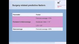 Long-term outcome of PAO in DDH and complications by C. E. Albers (CH)