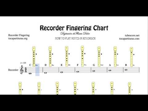 Recorder Fingering Chart Easy Sheet Music For Notes Music School ...