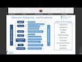 c path neuroscience program webinar neurofilament light chain in neurodegenerative disease