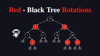 Red-Black Tree Rotations
