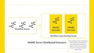 Automated Infrastructure Scaling with Distributed Executors