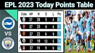 English Premier League 2023 | English Premier League Points Table 2023 | Last Updated On 25/05/2023
