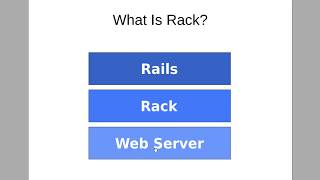 Rack Explained For Ruby Developers