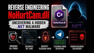 Reverse Engineering NoHurtCam.dll: Uncovering a Hidden .NET Malware