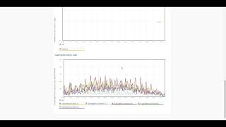 LoadView: Advanced Tutorial (Part 2)