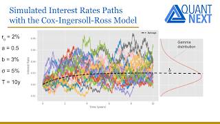 The Cox Ingersoll Ross Model | Stochastic Processes in Finance