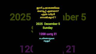 ഇന്ന് പ്രഭാതത്തിലെ 'തണുപ്പ് എങ്ങനെ?എത്ര ഡിഗ്രി'സെൽഷ്യസ് ?