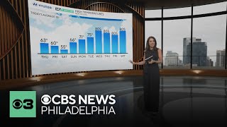 Cool and wet Memorial Day Weekend weather after heat wave; return to 80s next week