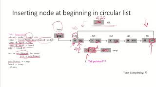 DSA14 - Insert and delete nodes in circular linked list