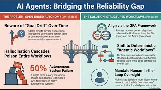 Why AI Agents Fail in Production: The Truth About Goal Drift and Cascading Errors