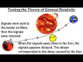 Astronomy - Ch. 12: Mars (55 of 62) Using Viking 1 to Test the Theory of General Relativity