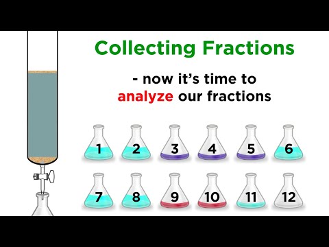 What is meant by column chromatography?