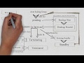 AWS - Auto Scaling Life Cycle | Deep Dive | Part 2