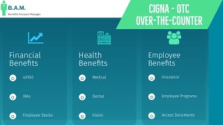 Cigna OTC Over The Counter Allowance Benefit