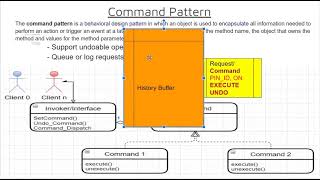 Command Pattern State Pattern design patterns in c