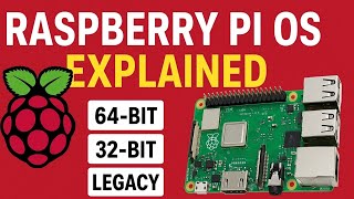 Best Operating System for Raspberry Pi 3/4/5 in 2026 (Real Tests)