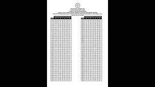 ✅ PROVISIONAL ANSWER KEY10th level Common Preliminary ExaminationDate Of Test:25-Jan-2025