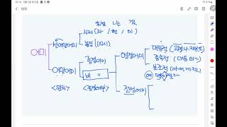 [문법] 어미의 종류!