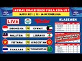 jadwal Kualifikasi Piala Asia U17 match ke 1 - Indonesia vs Kuwait - kualifikasi piala Asia U17 2024