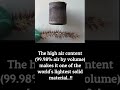 Graphene Aerogel - World's Lightest Material #sorts