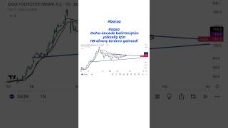 #sasa #sokm #thyao güncel grafik 📊 #borsa #borsaistanbul