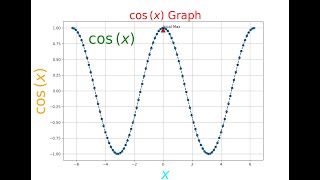 Latex | How to write Math expression in Python plot | Title|Label| Text| Annotate| for Beginner