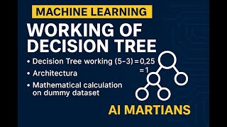 #4 Decision Tree Explained: Working, Architecture & Mathematical Foundations | Machine Learning