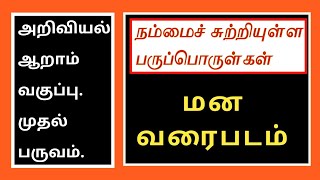 அறிவியல் ஆறாம் வகுப்பு முதல் பருவம்-நம்மைச் சுற்றியுள்ள பருப்பொருள்கள்-மன வரைபடம்.