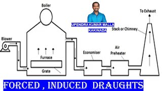 Forced Draught | Induced Draught | Balanced Draught | Draught Working | Boilers | Power Plant Basics