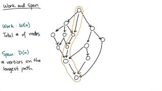 Work and Span