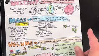 Topic 1 Lesson 2 doodle notes