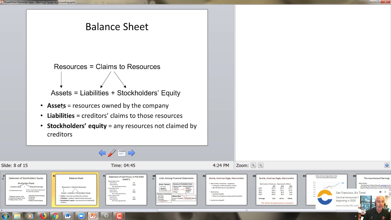 Introduction To The Basics Of FInancial Accounting Chapter 1 - YouTube