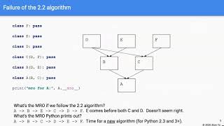 CS3B, Week 10, Python 2.2 MRO and C3 linearization algorithm
