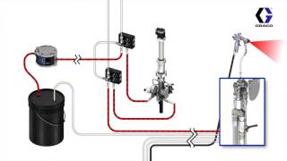 ProMix PD2K Circulation Operation