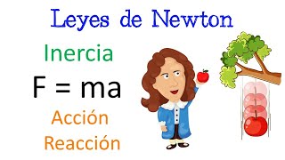 🍎 Las Leyes de Newton 🚗 con EJEMPLOS  [Fácil y Rápido] | FÍSICA |