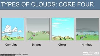 MWOBS Virtual Classroom: Clouds!