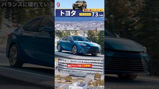 【自動車ブランド格付けランキング】9.トヨタ #車 #自動車 #ランキング