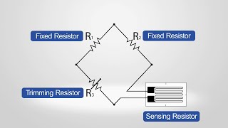 Piezo Resistive Sensors Explained