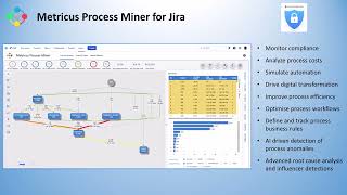 Metricus Process Miner for Jira